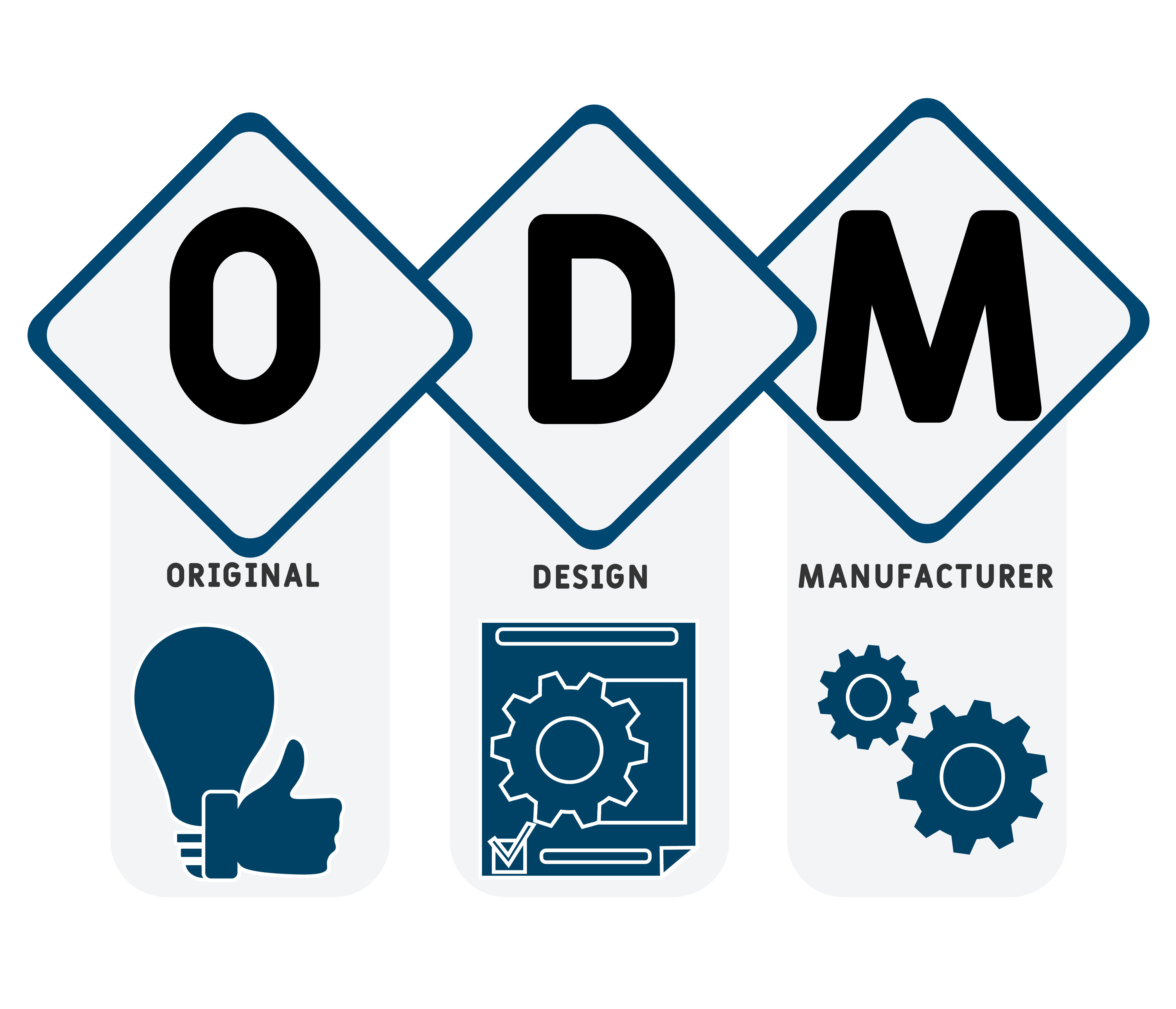 ODM: 3 good reasons to use an external design office