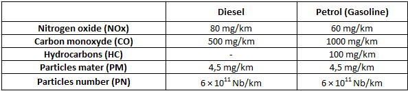 emissions-standards-dolphin-charger